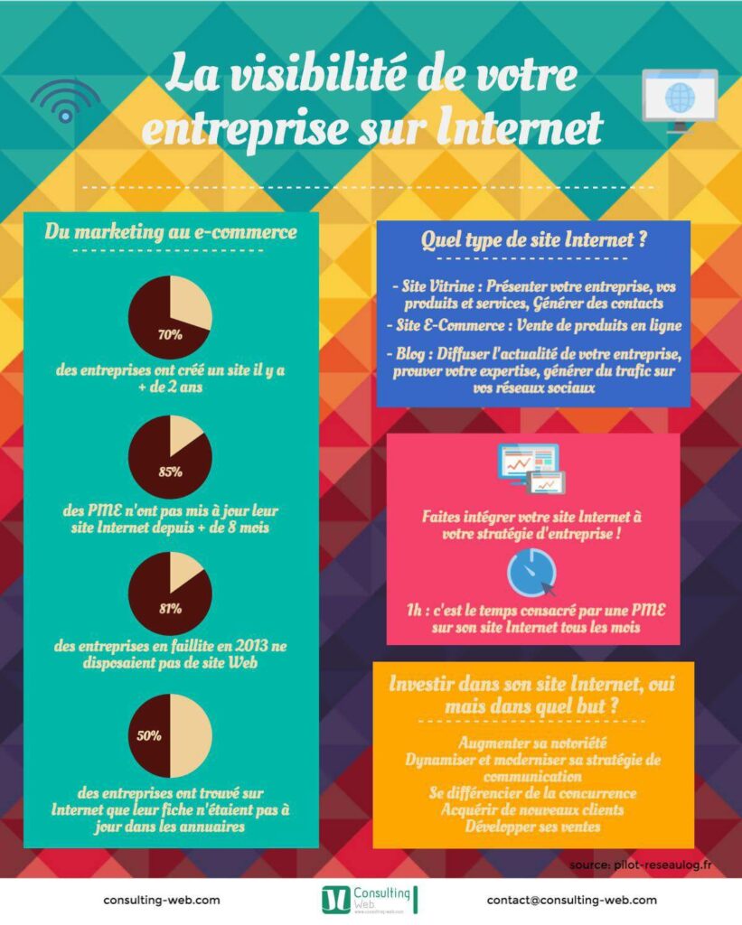 La visibilité de votre entreprise sur internet par JLCW